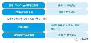 【海鹽利好】為科技服務加碼，一大波現金紅包來襲！助力中介轉型升級