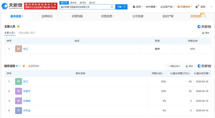 從街頭美味到資本賽道 榮昌鹵鵝哥的進擊與轉身
